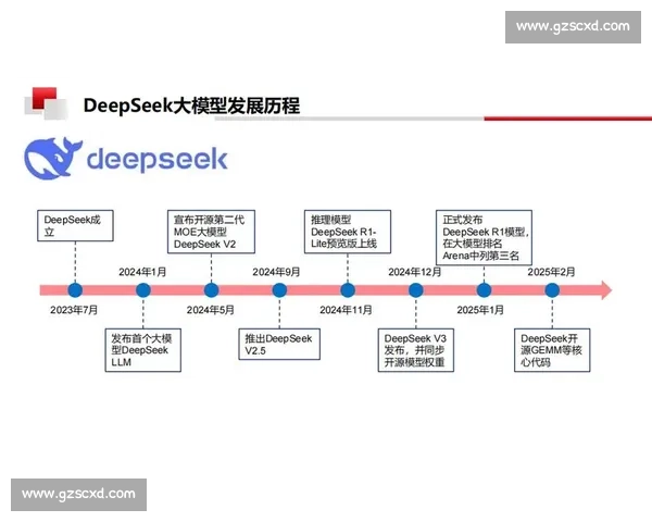 深度探索DeepSeek技术:革新搜索引擎与智能数据分析的未来发展趋势 深度探索DeepSeek技术:革新搜索引擎与智能数据分析的未来发展趋势