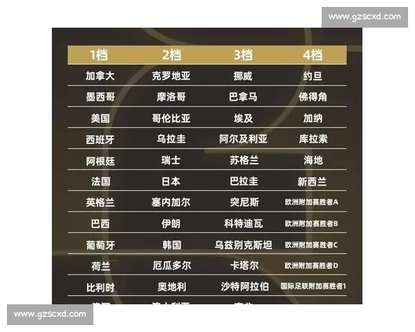 世界杯的“升级包”来了！48强赛，能否超越过往